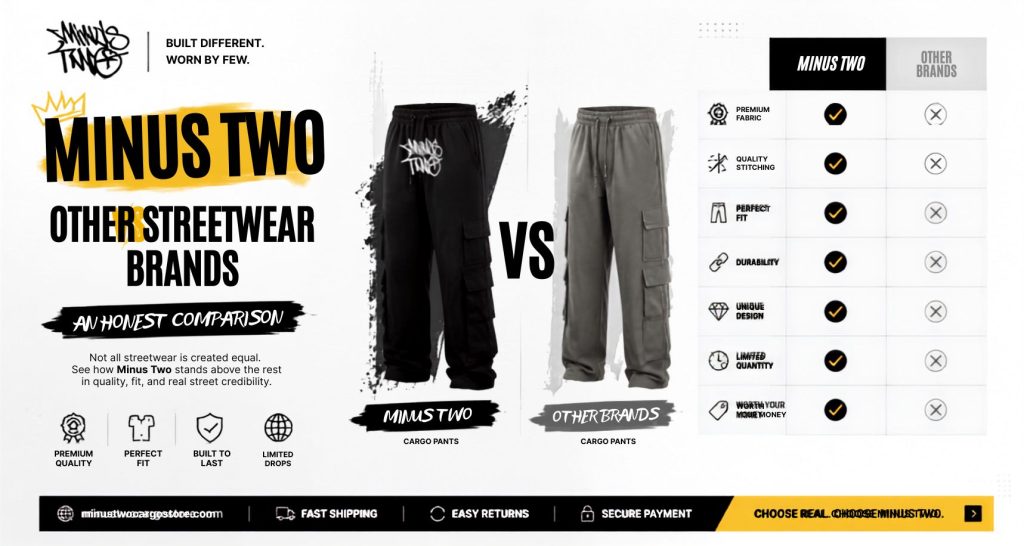 Minus Two vs Other Streetwear Brands An Honest Comparison