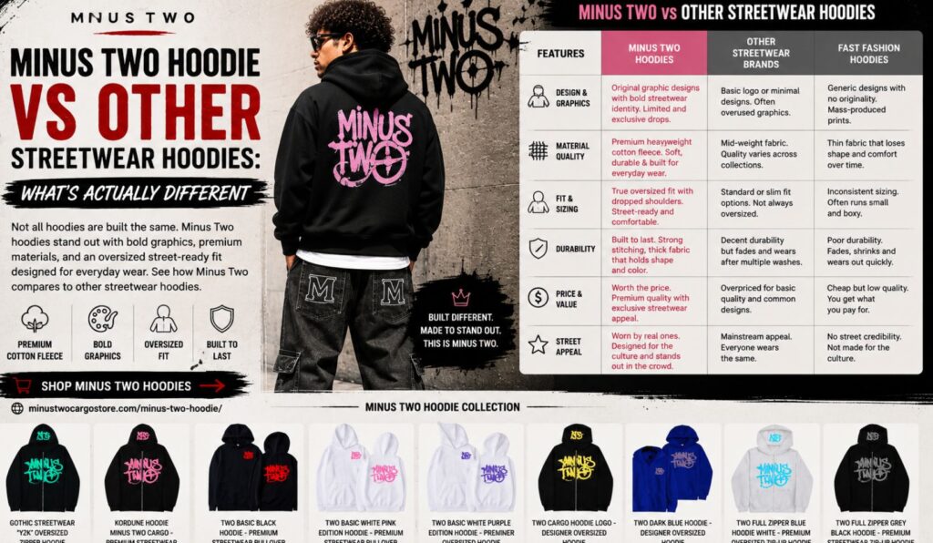 Minus Two Hoodie vs Other Streetwear Hoodies