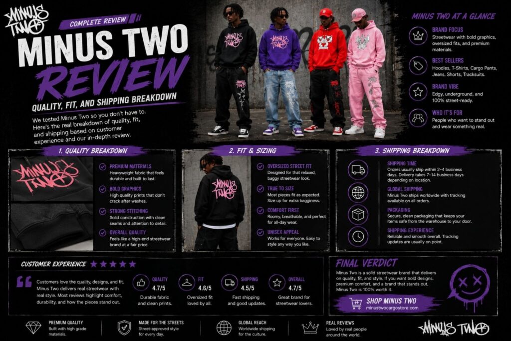 Minus Two Review: Quality, Fit, and Shipping Breakdown